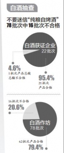 昆明市食药监局通报米线、白酒监督抽查情况 - 云南信息港