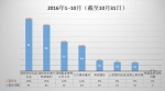 云南：1至10月查处违反中央八项规定精神问题318起 - 云南信息港