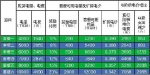 12月起云南首推居民套餐用电 用电超4000度省553元 - 云南频道