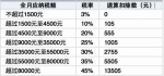 个税抵扣房贷已确定 昆明人到手工资或多1000元 - 云南信息港