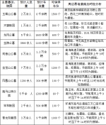 周末昆明将迎冬至祭扫高峰 市民出行这样走[图] - 云南信息港