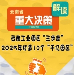 【解读】云南工业园区“三步走”打造10个千亿园区 - 云南信息港