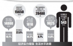 【云南第十次党代会】新五年描绘新蓝图 - 云南信息港