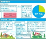 【喜迎党代会】云南：保护生态环境 践行绿色发展 - 新闻频道