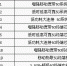 省工信委转发工业和信息化部关于组织开展新一代宽带无线移动通信网重大专项2017年度课题申报工作的通知 - 中小企业