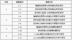 省工信委转发工业和信息化部关于组织开展新一代宽带无线移动通信网重大专项2017年度课题申报工作的通知 - 中小企业