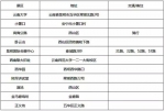 元旦起这些项目统统免费 多项福利让你不花冤枉钱 - 云南信息港