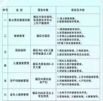 元旦起这些项目统统免费 多项福利让你不花冤枉钱 - 云南信息港