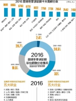 昆明白领平均薪酬6668元 - 云南频道