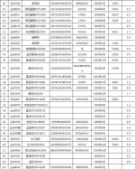 2017年云南首场公车拍卖8日下午1点开槌 - 云南频道