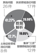 昆明党风廉政建设2016年成绩单出炉 - 云南信息港