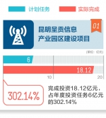 加油干！2016年云南20项重大建设项目成果出炉 - 云南信息港