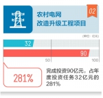 加油干！2016年云南20项重大建设项目成果出炉 - 云南信息港