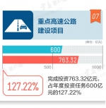 加油干！2016年云南20项重大建设项目成果出炉 - 云南信息港