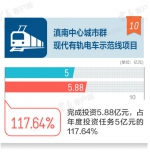 加油干！2016年云南20项重大建设项目成果出炉 - 云南信息港