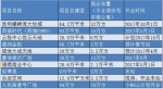 昆明2017年开业商业项目统计表 - 云南频道