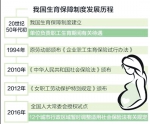 昆明试点生育医疗保险合并 参保人员待遇不变 - 云南信息港