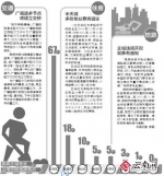 占道挖路知多少？ 昆明109项目正施工 - 云南信息港