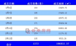 上周昆明售房1272套 10余房企进驻滨湖板块 - 云南频道