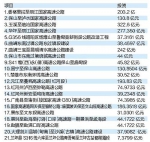 云南举办最大规模PPP项目推介会 - 云南频道