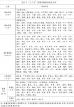 云南又将新建机场 今后打飞的能畅游全境 - 云南信息港