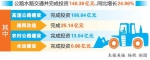 1月份云南省交通建设固定资产投资全国第一 - 云南信息港