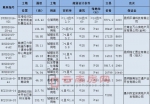 前两月昆明爆卖土地近82亿 - 云南频道