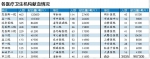 昆明开展第七届“医务人员献血月”活动 - 云南信息港