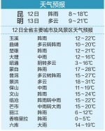 滇西北滇西天气形势有变化 昆明主城区12日有阵雨 - 云南信息港