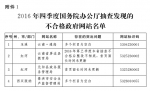 云南省人民政府办公厅关于2016年四季度全省政府网站抽查情况的通报 - 云南省农业厅