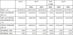 云南旅游去年营收14.6亿 昆明饭店计划2018年拆除 - 云南频道