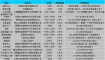 昆明烂尾楼最长已停工18年 两三年前集中爆发 - 政府