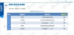 高德地图发布交通报告 全国拥堵城市昆明排第7 - 云南信息港