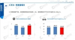 高德地图发布交通报告 全国拥堵城市昆明排第7 - 云南信息港