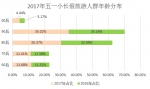 去哪儿发布"五一"出行报告 国内最热目的地昆明排第4 - 云南频道