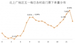 去哪儿发布"五一"出行报告 国内最热目的地昆明排第4 - 云南频道