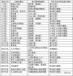 端午假期高速公路正常收费 昆明交通形势早知道 - 云南信息港