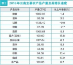 云南省2016年国民经济和社会发展统计公报 - 人民政府