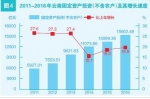 云南省2016年国民经济和社会发展统计公报 - 人民政府