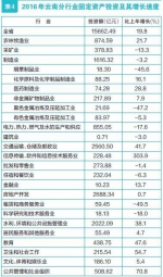 云南省2016年国民经济和社会发展统计公报[1] - 人力资源和社会保障厅