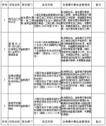 6月1日起云南省取消33项省级行政许可事项 - 文化厅