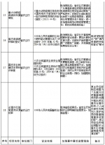 6月1日起云南省取消33项省级行政许可事项 - 文化厅