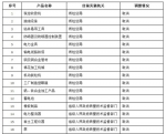 国务院印发决定 进一步调整实施工业产品生产许可证管理的产品目录 - 质量技术监督局