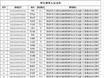 云南上半年213名驾驶人终生禁驾 禁驾名单曝光 - 云南信息港