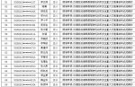 云南上半年213名驾驶人终生禁驾 禁驾名单曝光 - 云南信息港