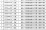 云南上半年213名驾驶人终生禁驾 禁驾名单曝光 - 云南信息港