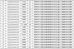 云南上半年213名驾驶人终生禁驾 禁驾名单曝光 - 云南信息港