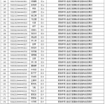 云南上半年213名驾驶人终生禁驾 禁驾名单曝光 - 云南信息港