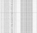 云南上半年213名驾驶人终生禁驾 禁驾名单曝光 - 云南信息港