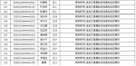 云南上半年213名驾驶人终生禁驾 禁驾名单曝光 - 云南信息港